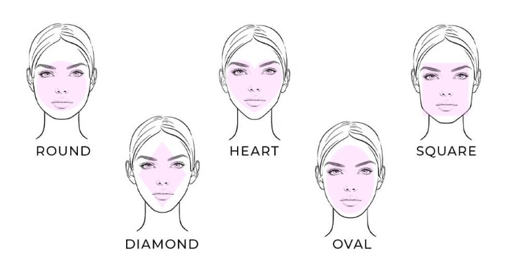 face shapes