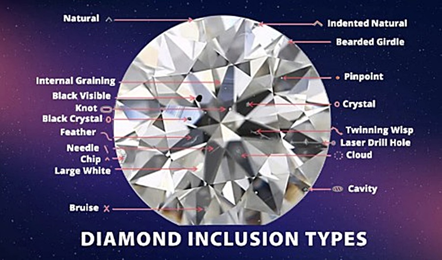 What Is A VVS Diamond