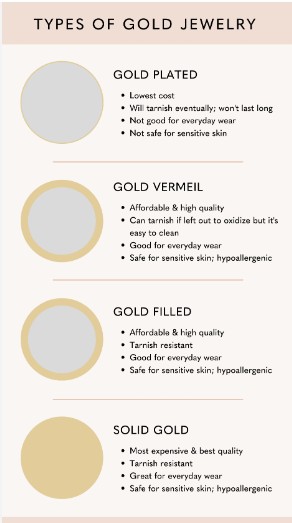 Jewelry Gifts For Her