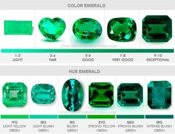 Emerald Gemstones