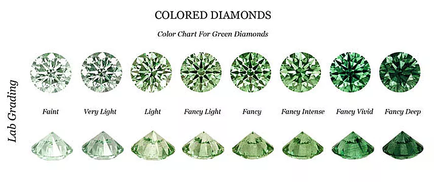 Green Diamonds