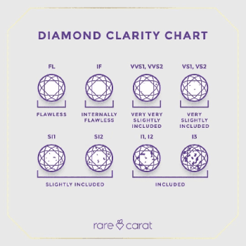 What Is A VVS Diamond