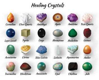 Crystals For Beginners