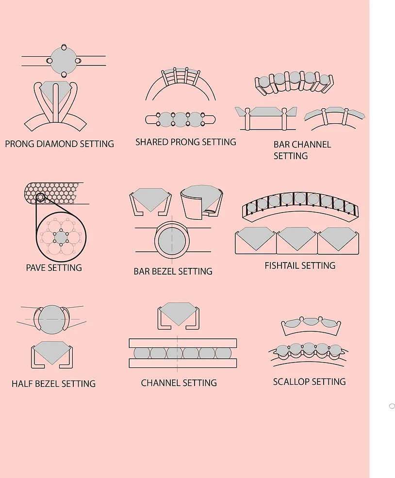 Pavé Setting Vs Bezel Setting