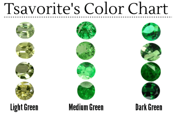 Tsavorite Color Range