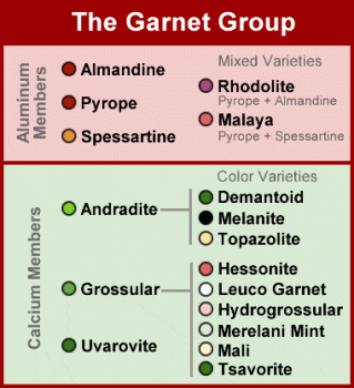 Chemical Makeup & Physical Properties