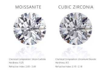 moissanite vs cz