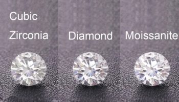 Custom Moissanite Pendants