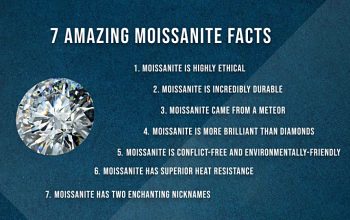 Moissanite facts