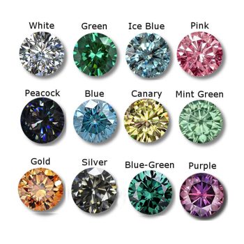 Moissanite colors