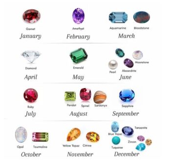 birthstones